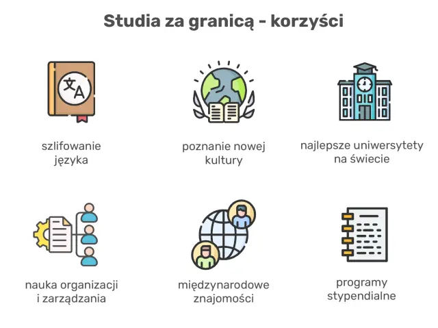 Dlaczego warto podjąć studia za granicą?