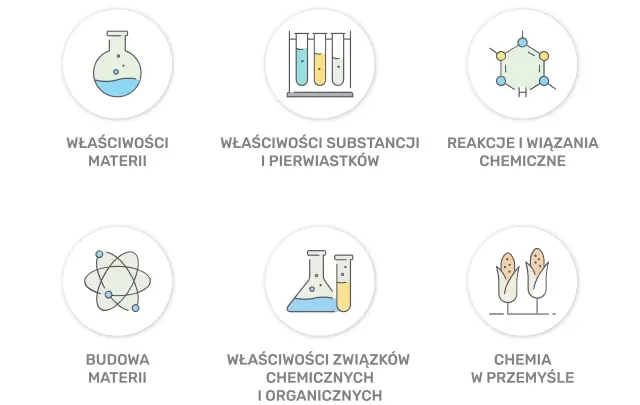 Matura z chemii 2025: zagadnienia
