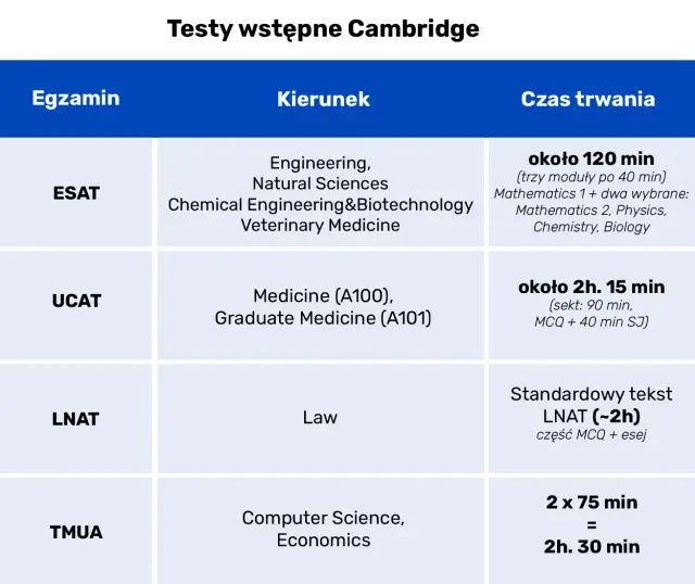 Testy wstępne Cambridge